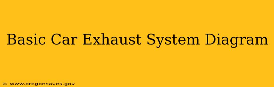 Basic Car Exhaust System Diagram