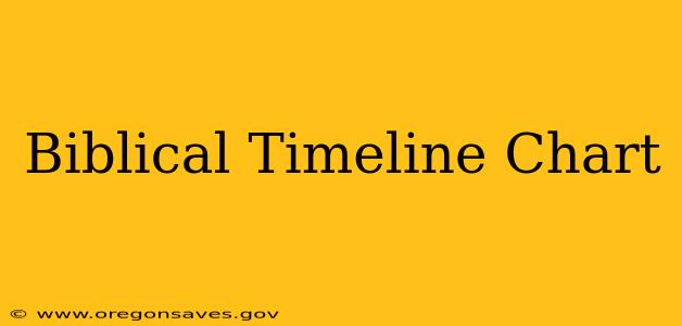 Biblical Timeline Chart