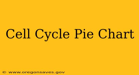 Cell Cycle Pie Chart