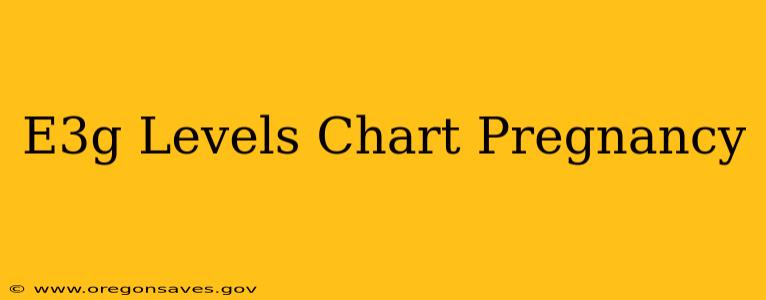 E3g Levels Chart Pregnancy
