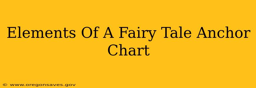 Elements Of A Fairy Tale Anchor Chart