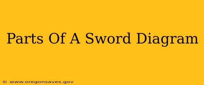 Parts Of A Sword Diagram