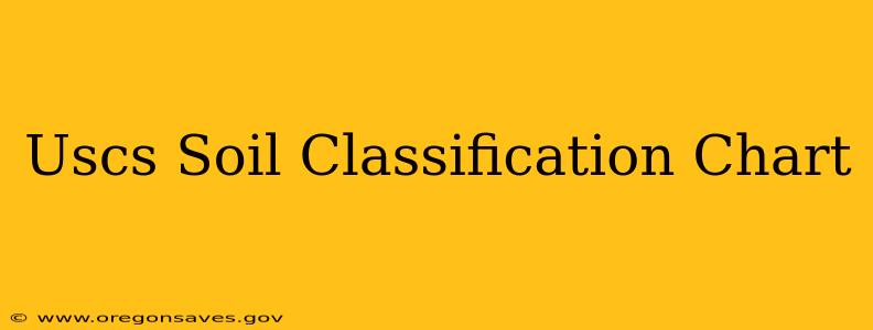 Uscs Soil Classification Chart